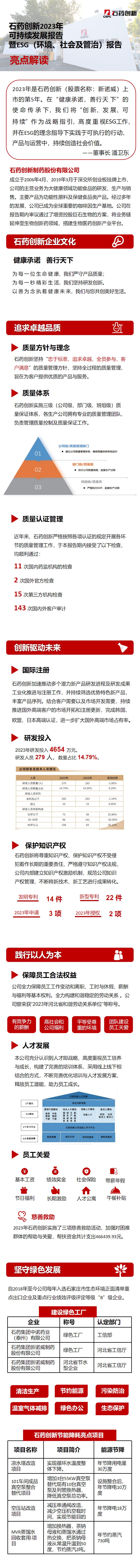南宫28可持续发展汇报亮点截图长图.png